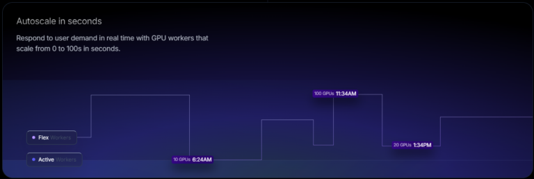 Runpod Review An In Depth Look At Cloud Gpu Computing Gpu Hosting